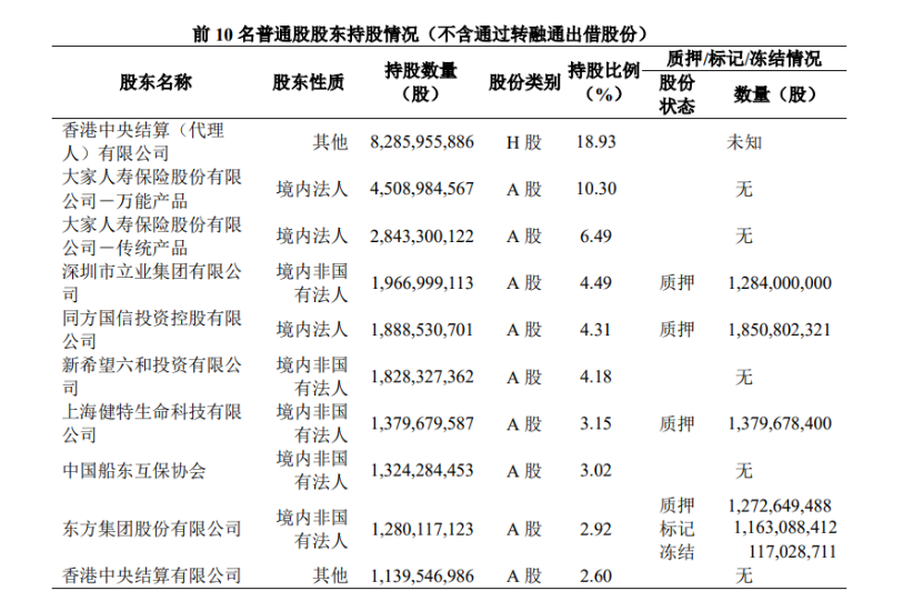 民生银行最新公告：将被举牌-第1张图片-车辆报废_报废车厂_报废汽车回收_北京报废车-「北京报废汽车解体中心」