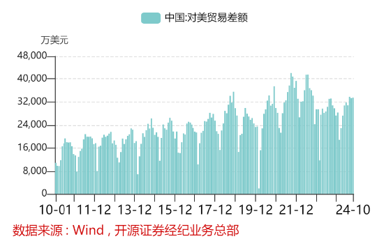 开源证券田渭东：国内产业链强化应对外围变化（附操作策略）-第2张图片-车辆报废_报废车厂_报废汽车回收_北京报废车-「北京报废汽车解体中心」