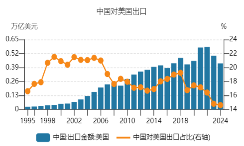 开源证券田渭东：国内产业链强化应对外围变化（附操作策略）-第3张图片-车辆报废_报废车厂_报废汽车回收_北京报废车-「北京报废汽车解体中心」