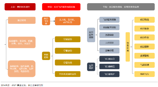 开源证券田渭东：国内产业链强化应对外围变化（附操作策略）-第4张图片-车辆报废_报废车厂_报废汽车回收_北京报废车-「北京报废汽车解体中心」