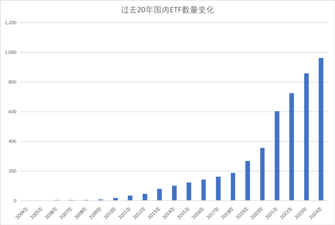 ETF二十年江湖往事-第2张图片-车辆报废_报废车厂_报废汽车回收_北京报废车-「北京报废汽车解体中心」