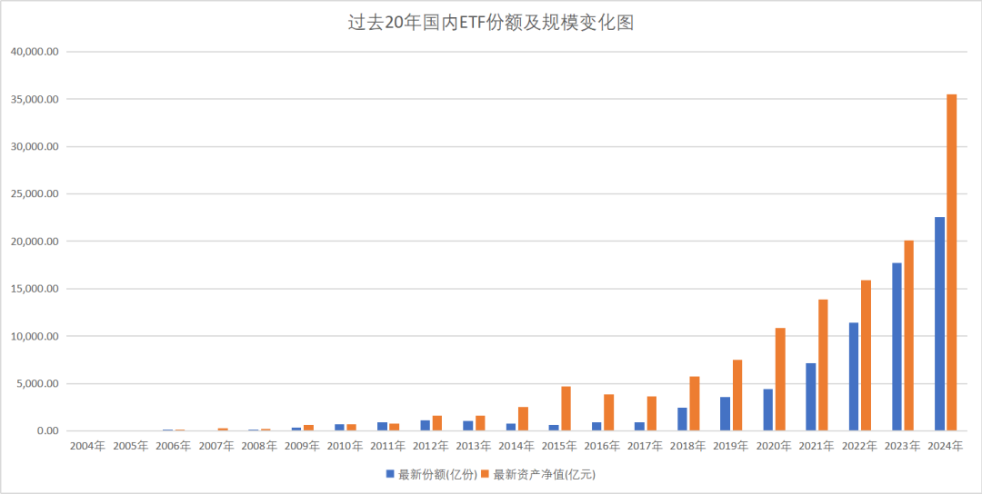 ETF二十年江湖往事-第3张图片-车辆报废_报废车厂_报废汽车回收_北京报废车-「北京报废汽车解体中心」