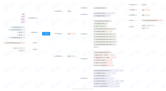 市值蒸发近300亿，同花顺罕见公告背后的神秘子公司-第7张图片-车辆报废_报废车厂_报废汽车回收_北京报废车-「北京报废汽车解体中心」