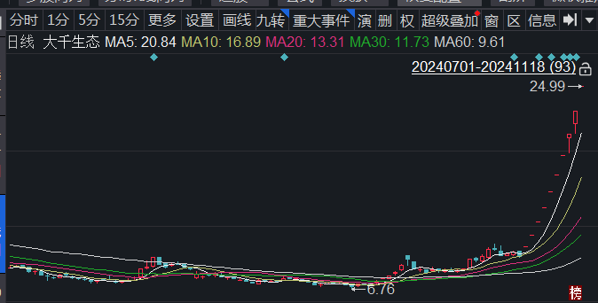 大千生态涅槃重生-第1张图片-车辆报废_报废车厂_报废汽车回收_北京报废车-「北京报废汽车解体中心」