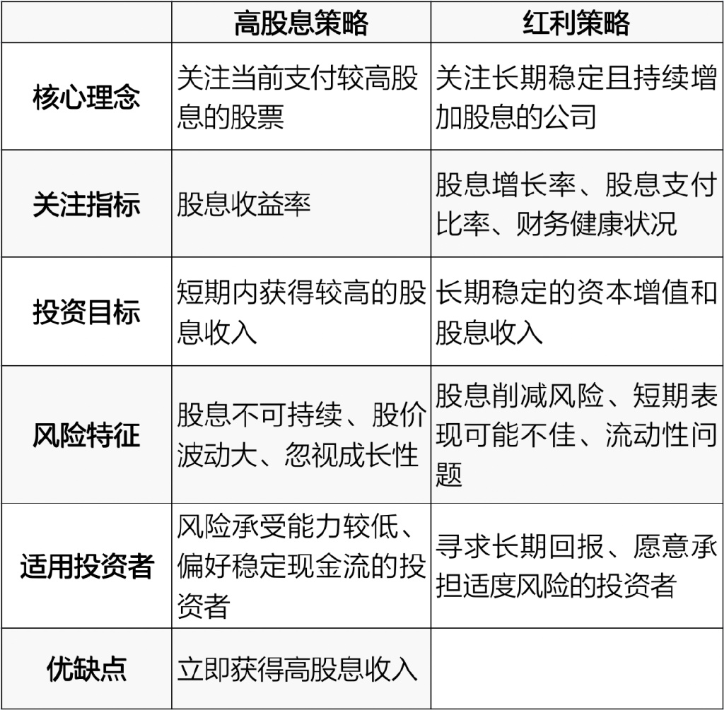 大涨后阶段震荡，参与市场的更好姿势是什么？-第2张图片-车辆报废_报废车厂_报废汽车回收_北京报废车-「北京报废汽车解体中心」