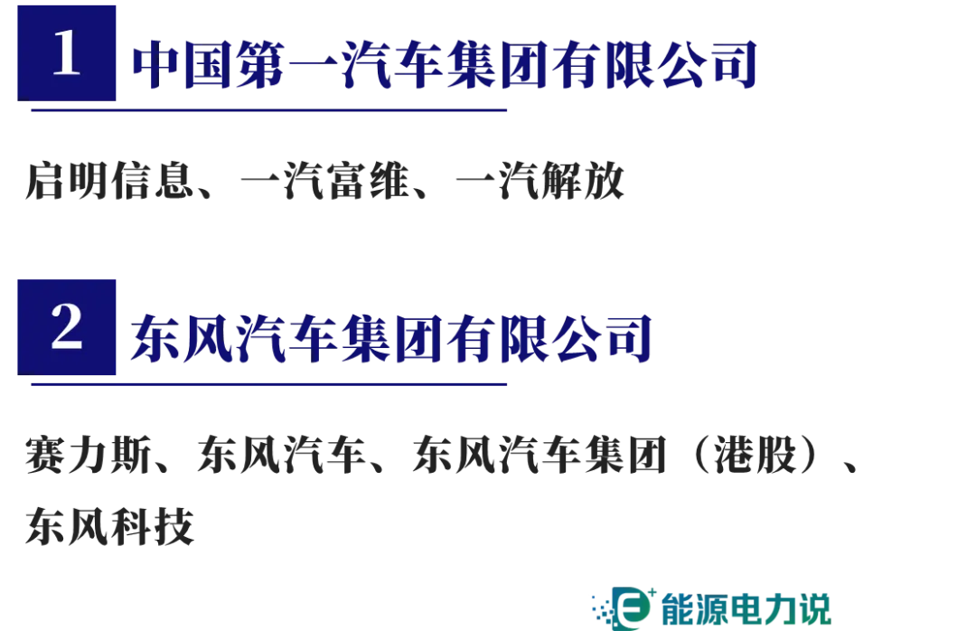 98家央企集团及下属409家上市企业全名单（2024版）-第7张图片-车辆报废_报废车厂_报废汽车回收_北京报废车-「北京报废汽车解体中心」