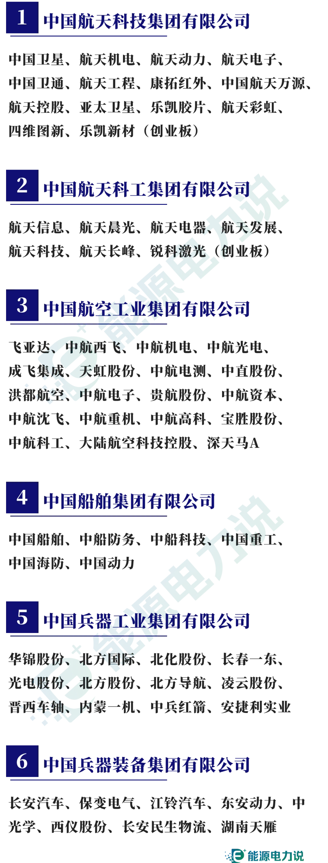 98家央企集团及下属409家上市企业全名单（2024版）-第8张图片-车辆报废_报废车厂_报废汽车回收_北京报废车-「北京报废汽车解体中心」