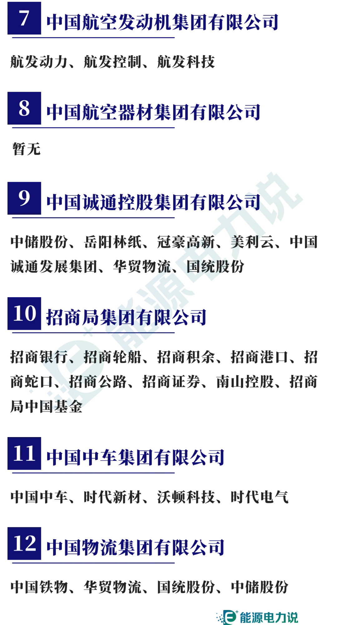 98家央企集团及下属409家上市企业全名单（2024版）-第11张图片-车辆报废_报废车厂_报废汽车回收_北京报废车-「北京报废汽车解体中心」