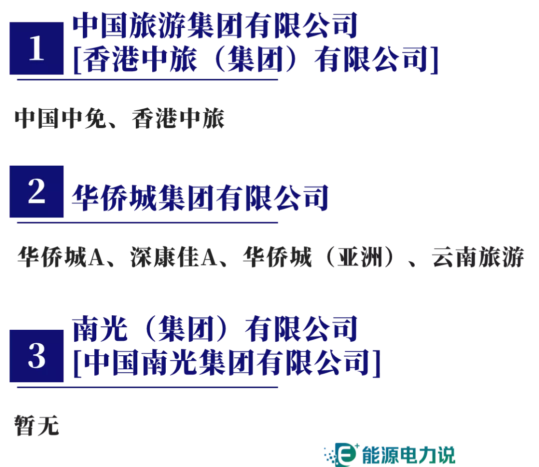 98家央企集团及下属409家上市企业全名单（2024版）-第12张图片-车辆报废_报废车厂_报废汽车回收_北京报废车-「北京报废汽车解体中心」