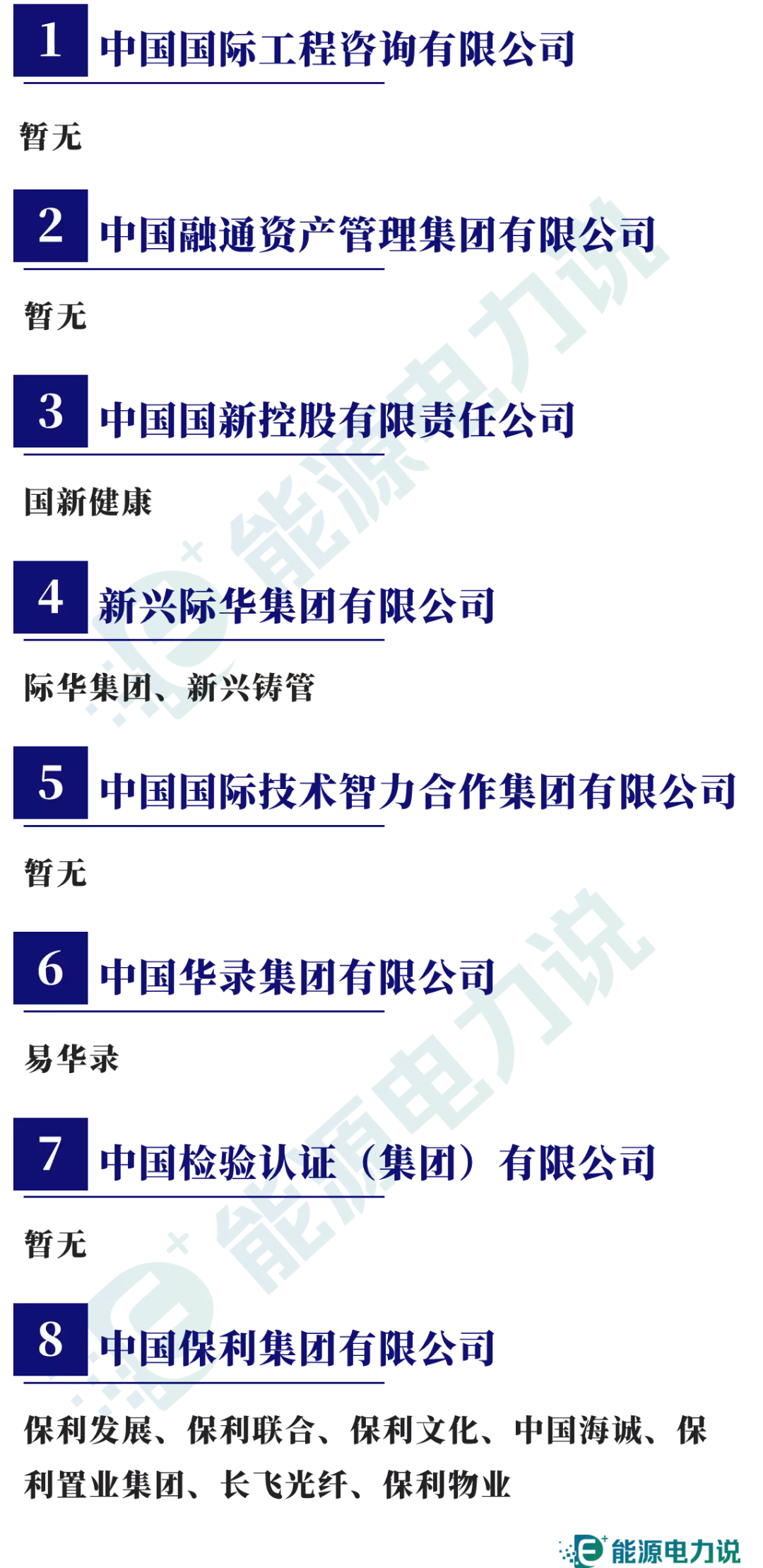 98家央企集团及下属409家上市企业全名单（2024版）-第13张图片-车辆报废_报废车厂_报废汽车回收_北京报废车-「北京报废汽车解体中心」