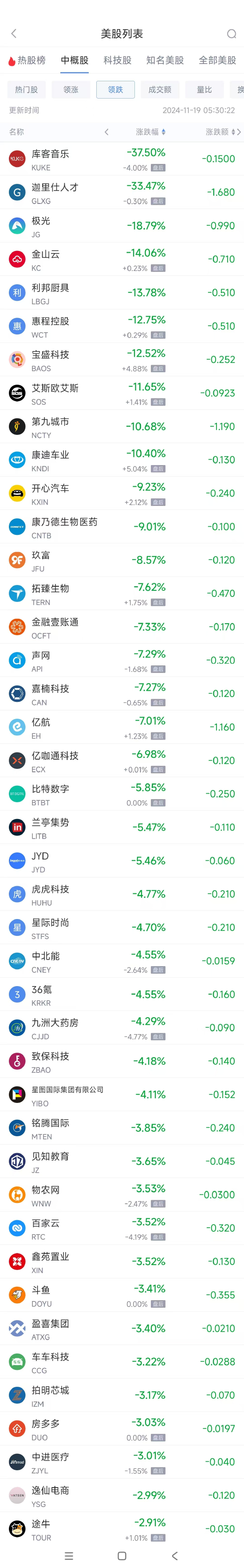 周一热门中概股多数上涨 拼多多涨2.9%，蔚来涨4%-第2张图片-车辆报废_报废车厂_报废汽车回收_北京报废车-「北京报废汽车解体中心」