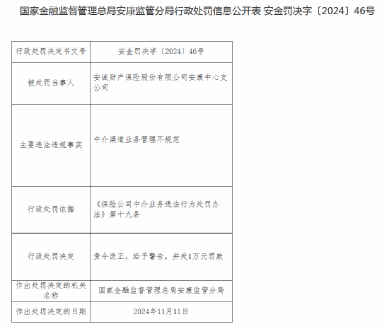 安诚财险安康中心支公司收罚单：因中介渠道业务管理不规范-第1张图片-车辆报废_报废车厂_报废汽车回收_北京报废车-「北京报废汽车解体中心」