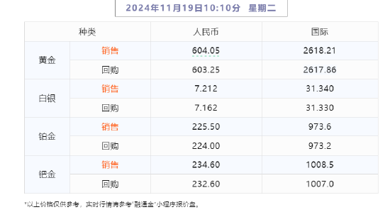 【融通金报价】2024年11月19日-第2张图片-车辆报废_报废车厂_报废汽车回收_北京报废车-「北京报废汽车解体中心」