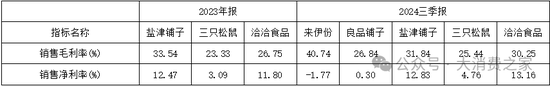 来伊份对外财务资助、费用率远超同行！施永雷面临产品质量考验-第5张图片-车辆报废_报废车厂_报废汽车回收_北京报废车-「北京报废汽车解体中心」