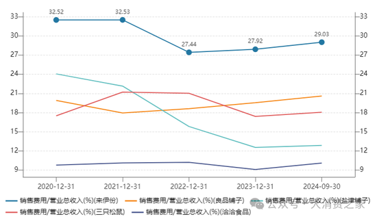 来伊份对外财务资助、费用率远超同行！施永雷面临产品质量考验-第6张图片-车辆报废_报废车厂_报废汽车回收_北京报废车-「北京报废汽车解体中心」