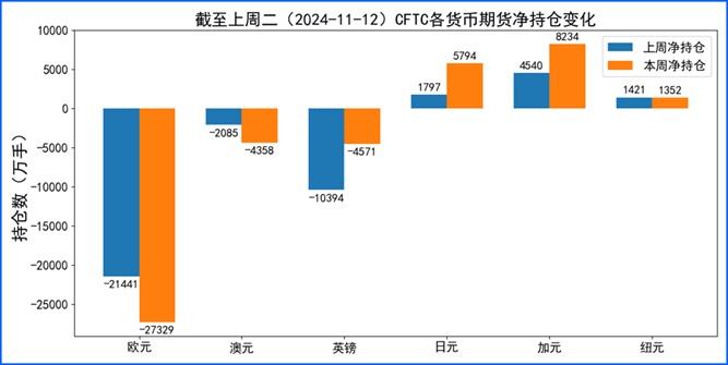 美联储鹰派表态推低降息预期 美元走强会更久?-第4张图片-车辆报废_报废车厂_报废汽车回收_北京报废车-「北京报废汽车解体中心」