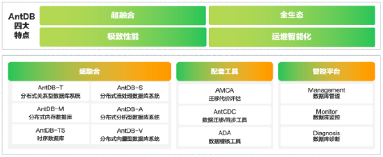 新行业突破！亚信科技双“信创”产品，助力水务行业管好水、用好水-第2张图片-车辆报废_报废车厂_报废汽车回收_北京报废车-「北京报废汽车解体中心」