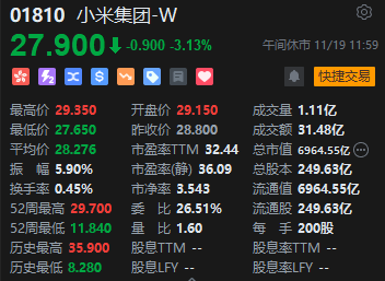 午评：港股恒指涨0.33% 恒生科指涨0.86%黄金股集体高涨-第5张图片-车辆报废_报废车厂_报废汽车回收_北京报废车-「北京报废汽车解体中心」