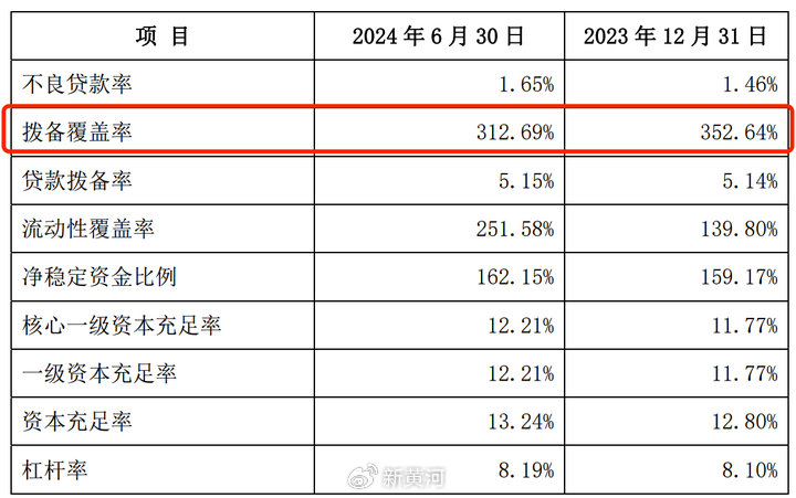 微众银行最新财报披露：营收出现下滑，民营银行“一哥”遭遇瓶颈-第2张图片-车辆报废_报废车厂_报废汽车回收_北京报废车-「北京报废汽车解体中心」