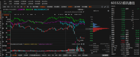 超讯通信子公司违规担保被行政监管！-第1张图片-车辆报废_报废车厂_报废汽车回收_北京报废车-「北京报废汽车解体中心」