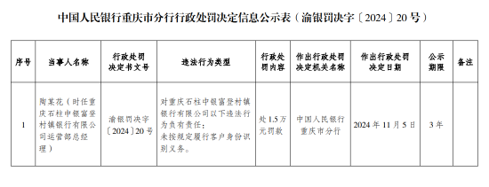 重庆石柱中银富登村镇银行被罚25.28万元：因未按规定履行客户身份识别义务等违法行为-第2张图片-车辆报废_报废车厂_报废汽车回收_北京报废车-「北京报废汽车解体中心」