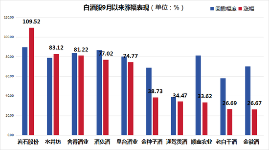 顺鑫农业并不“顺心”：毛利率下降，股价涨幅不及平均，光瓶酒市场地位堪忧-第1张图片-车辆报废_报废车厂_报废汽车回收_北京报废车-「北京报废汽车解体中心」