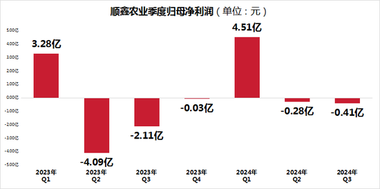 顺鑫农业并不“顺心”：毛利率下降，股价涨幅不及平均，光瓶酒市场地位堪忧-第2张图片-车辆报废_报废车厂_报废汽车回收_北京报废车-「北京报废汽车解体中心」