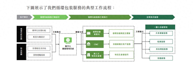 供应链包装服务商优乐赛递表港交所 近三年客户留存率仅约70%-第1张图片-车辆报废_报废车厂_报废汽车回收_北京报废车-「北京报废汽车解体中心」