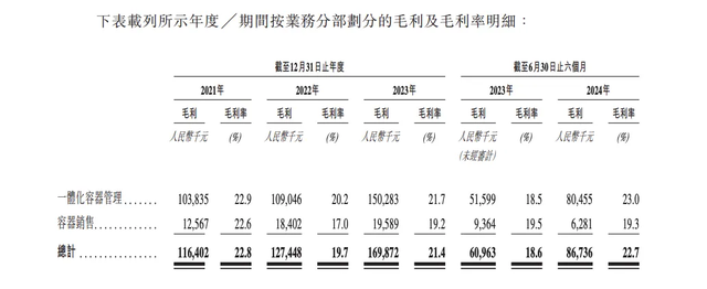 供应链包装服务商优乐赛递表港交所 近三年客户留存率仅约70%-第3张图片-车辆报废_报废车厂_报废汽车回收_北京报废车-「北京报废汽车解体中心」