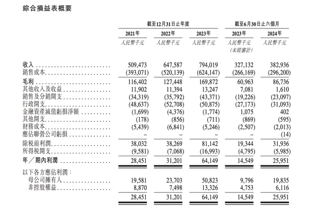 供应链包装服务商优乐赛递表港交所 近三年客户留存率仅约70%-第5张图片-车辆报废_报废车厂_报废汽车回收_北京报废车-「北京报废汽车解体中心」