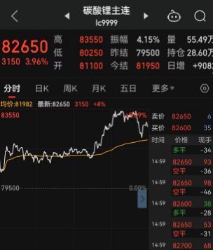 午后A股三大股指上演V型反转，创业板指、科创板指大涨3%，原因找到了！增量政策效果入集中显现期-第3张图片-车辆报废_报废车厂_报废汽车回收_北京报废车-「北京报废汽车解体中心」