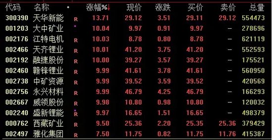 大爆发，A股午后狂飙-第3张图片-车辆报废_报废车厂_报废汽车回收_北京报废车-「北京报废汽车解体中心」