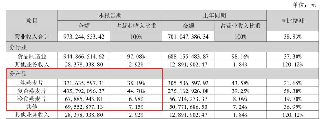 西麦食品接连受挫：霉菌超标风波未过，植脂末争议又起-第10张图片-车辆报废_报废车厂_报废汽车回收_北京报废车-「北京报废汽车解体中心」