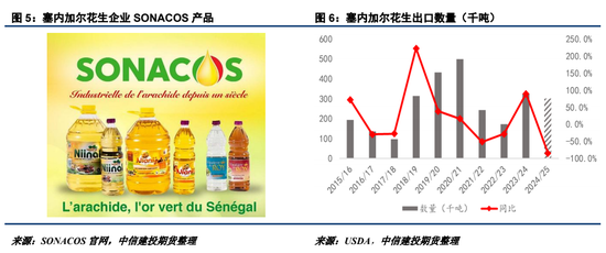 【建投点评】花生：进口米悬念再起，到港节奏或有变-第5张图片-车辆报废_报废车厂_报废汽车回收_北京报废车-「北京报废汽车解体中心」