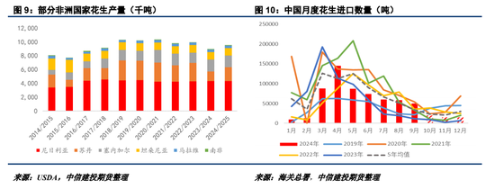 【建投点评】花生：进口米悬念再起，到港节奏或有变-第7张图片-车辆报废_报废车厂_报废汽车回收_北京报废车-「北京报废汽车解体中心」