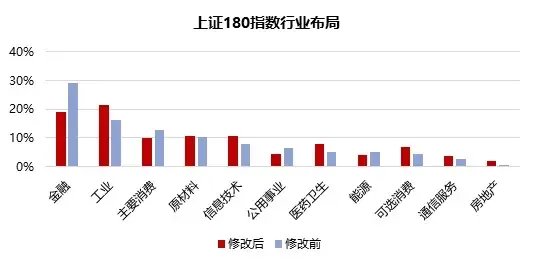 多个冷门宽基指数，受追捧-第4张图片-车辆报废_报废车厂_报废汽车回收_北京报废车-「北京报废汽车解体中心」