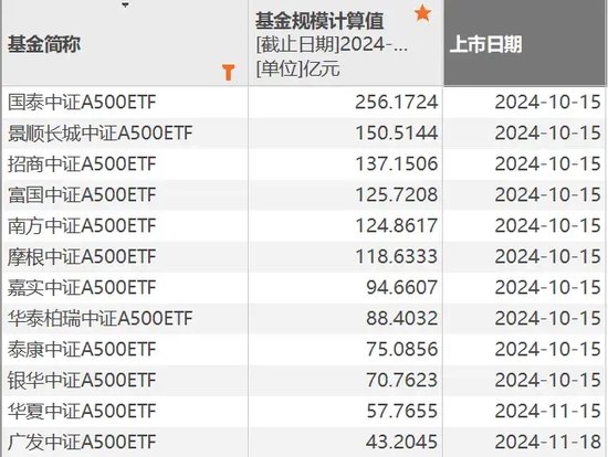 今天，A股新纪录！-第3张图片-车辆报废_报废车厂_报废汽车回收_北京报废车-「北京报废汽车解体中心」