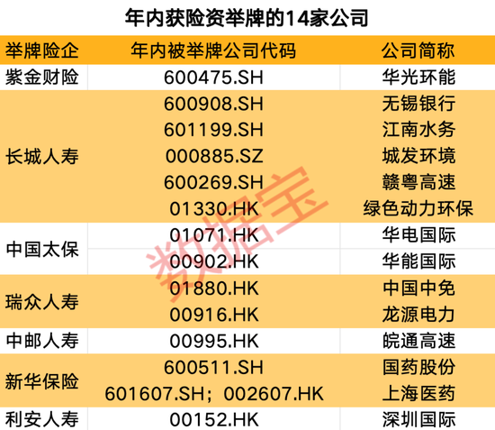 创近4年新高！机构看好的12只举牌潜力股出炉-第1张图片-车辆报废_报废车厂_报废汽车回收_北京报废车-「北京报废汽车解体中心」