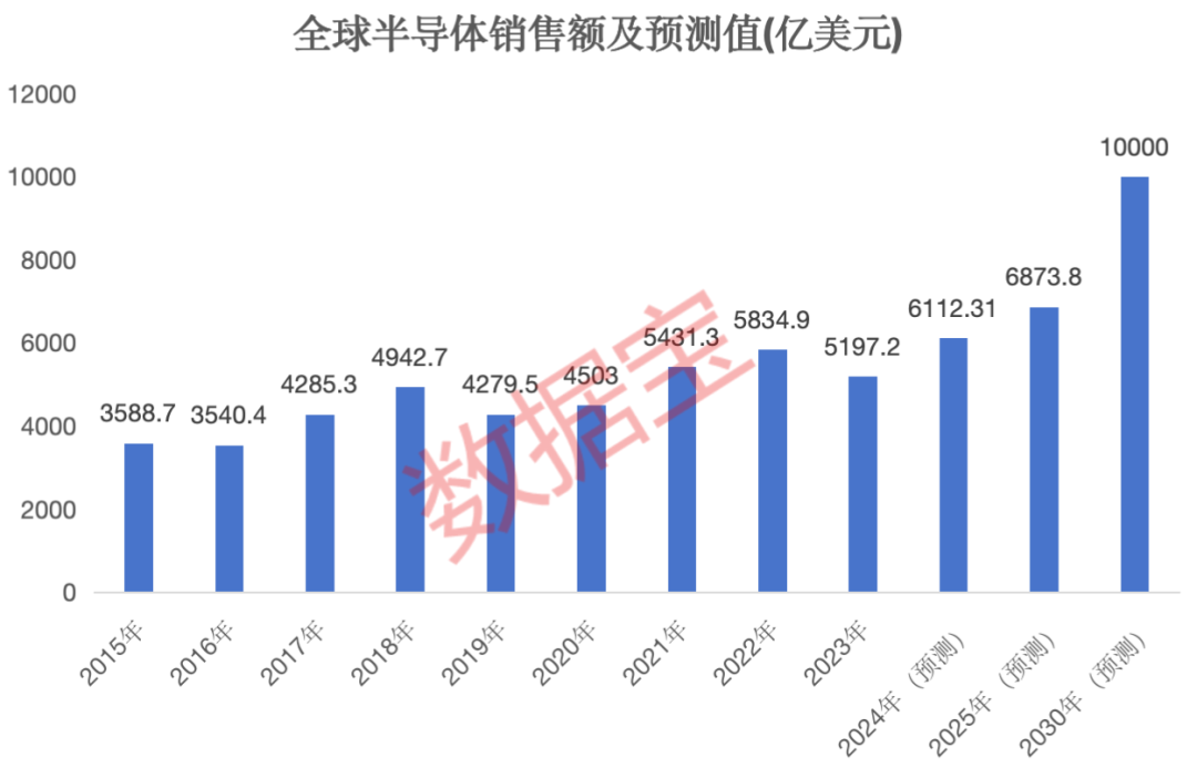 半导体+华为+5G概念的滞涨绩优潜力股出炉，仅12只-第1张图片-车辆报废_报废车厂_报废汽车回收_北京报废车-「北京报废汽车解体中心」