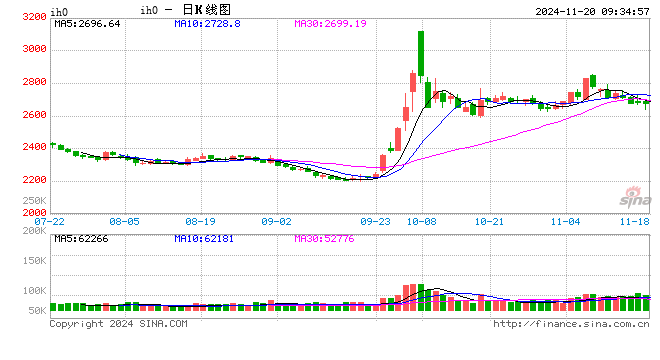 光大期货：11月20日金融日报-第2张图片-车辆报废_报废车厂_报废汽车回收_北京报废车-「北京报废汽车解体中心」