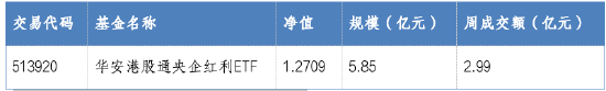 华安基金：市值管理新规发布，央国企有望迎来估值重塑-第1张图片-车辆报废_报废车厂_报废汽车回收_北京报废车-「北京报废汽车解体中心」