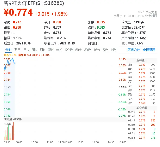 千亿固态电池风口爆发！全球首条GWh级产线落地芜湖，智能电动车ETF（516380）盘中涨超2%-第1张图片-车辆报废_报废车厂_报废汽车回收_北京报废车-「北京报废汽车解体中心」