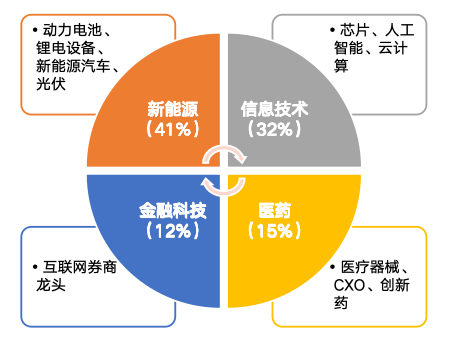 华安基金：上周A股回调，创业板50指数跌2.88%-第1张图片-车辆报废_报废车厂_报废汽车回收_北京报废车-「北京报废汽车解体中心」