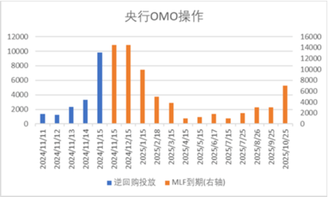 中加基金配置周报|国内10月经济数据企稳，美联储释放鹰派信号-第1张图片-车辆报废_报废车厂_报废汽车回收_北京报废车-「北京报废汽车解体中心」