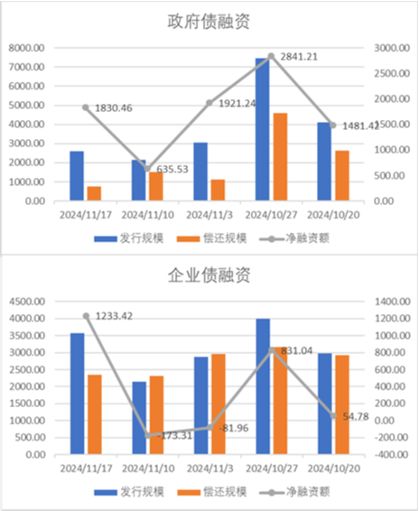 中加基金配置周报|国内10月经济数据企稳，美联储释放鹰派信号-第18张图片-车辆报废_报废车厂_报废汽车回收_北京报废车-「北京报废汽车解体中心」