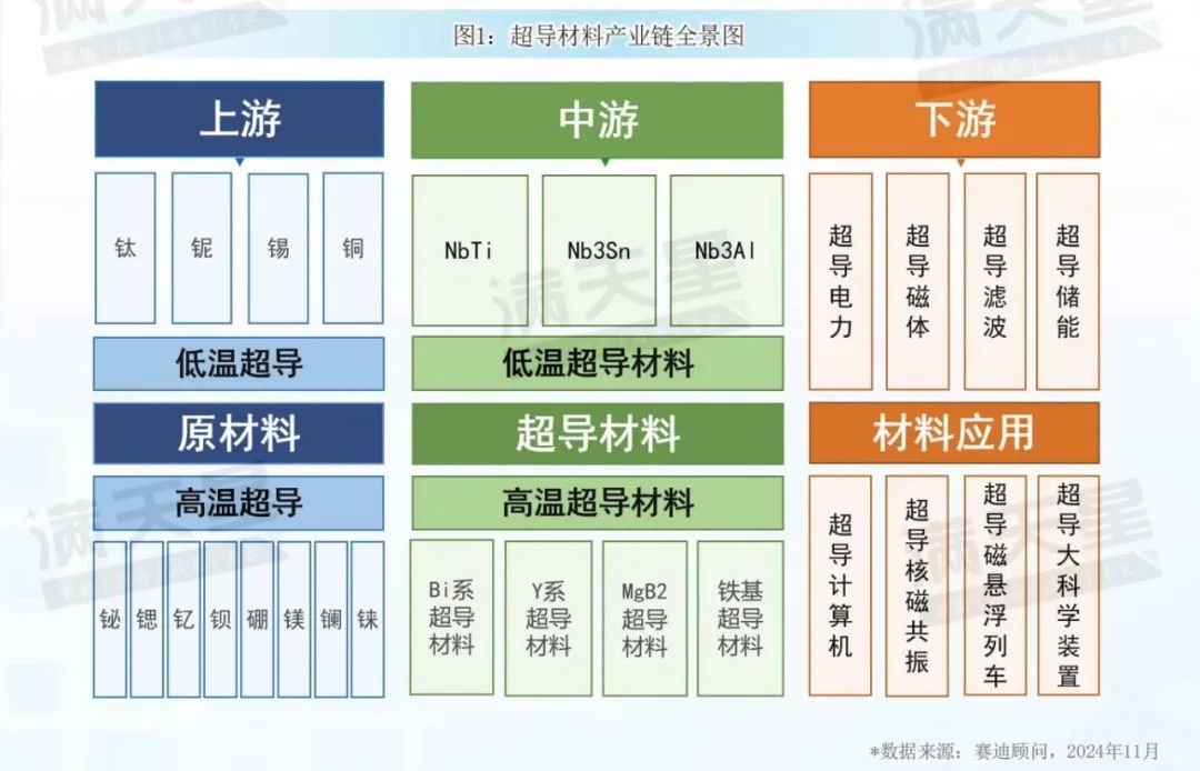 先进制造2024｜中国超导材料产业发展现状与趋势（先进制造前沿第11期）-第3张图片-车辆报废_报废车厂_报废汽车回收_北京报废车-「北京报废汽车解体中心」