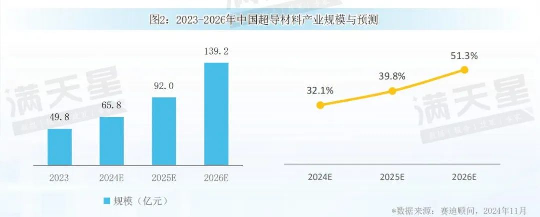 先进制造2024｜中国超导材料产业发展现状与趋势（先进制造前沿第11期）-第4张图片-车辆报废_报废车厂_报废汽车回收_北京报废车-「北京报废汽车解体中心」