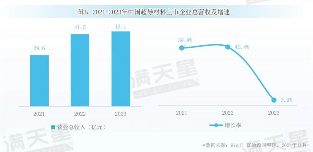 先进制造2024｜中国超导材料产业发展现状与趋势（先进制造前沿第11期）-第7张图片-车辆报废_报废车厂_报废汽车回收_北京报废车-「北京报废汽车解体中心」