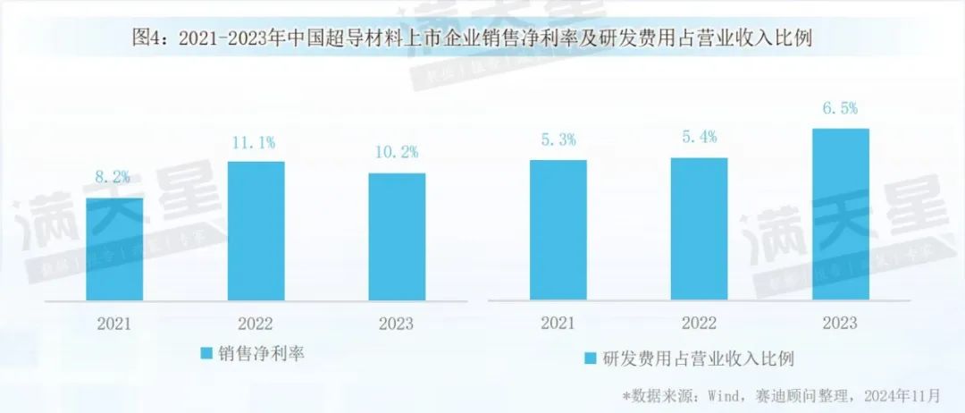 先进制造2024｜中国超导材料产业发展现状与趋势（先进制造前沿第11期）-第8张图片-车辆报废_报废车厂_报废汽车回收_北京报废车-「北京报废汽车解体中心」