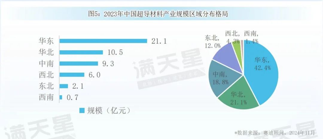 先进制造2024｜中国超导材料产业发展现状与趋势（先进制造前沿第11期）-第9张图片-车辆报废_报废车厂_报废汽车回收_北京报废车-「北京报废汽车解体中心」